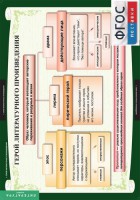 Комплект таблиц. Литература 6 класс. - fgospostavki.ru - Воронеж