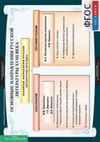 Комплект таблиц. Литература 8 класс. - fgospostavki.ru - Воронеж