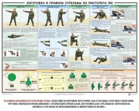 Плакат "Приемы и правила стрельбы из ПМ" - fgospostavki.ru - Воронеж