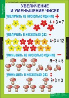 Комплект таблиц. Математика 3 класс. - fgospostavki.ru - Воронеж