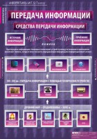 Комплект таблиц. Информатика и ИКТ 5-7 классы. - fgospostavki.ru - Воронеж