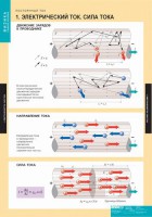 Комплект таблиц. Физика. Постоянный ток. - fgospostavki.ru - Воронеж