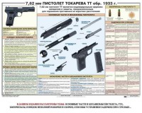 Плакат "7,62-мм пистолет Токарева ТТ обр. 1933 г." - fgospostavki.ru - Воронеж