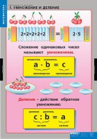 Комплект таблиц. Математика. Умножение и деление. - fgospostavki.ru - Воронеж