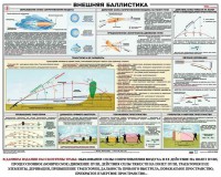 Плакат "Внешняя баллистика" - fgospostavki.ru - Воронеж