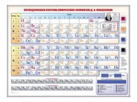 Электронно-справочная информационная таблица "Периодическая система химических элементов Д.И. Менделеева" - fgospostavki.ru - Воронеж