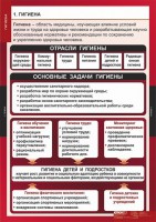 Комплект таблиц. ОБЖ. Гигиена. - fgospostavki.ru - Воронеж