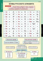 Комплект таблиц. Русский язык. Обучение грамоте 2 класс. - fgospostavki.ru - Воронеж