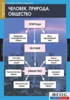 Комплект таблиц. Обществознание 8-9 классы. - fgospostavki.ru - Воронеж