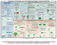 Плакат "Правила стрельбы из противотанковых гранатометов" - fgospostavki.ru - Воронеж
