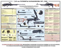 Плакат "7,62-мм пулеметы Калашникова ПКТ, ПКМ" - fgospostavki.ru - Воронеж