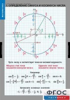Комплект таблиц. Математика. Тригонометрические функции - fgospostavki.ru - Воронеж