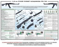 Плакат "5,45-мм ручной пулемет Калашникова РПК74" - fgospostavki.ru - Воронеж