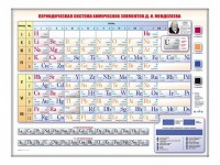 Электронно-справочная информационная таблица Д. И. Менделеева, адаптивная, с сенсорным пультом управления и планшетом со шрифтом Брайля - fgospostavki.ru - Воронеж