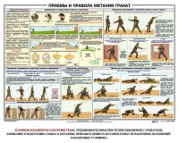 Плакат "Приемы и правила метания гранат" - fgospostavki.ru - Воронеж
