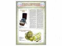 Стенд "Приборы радиационной и химической разведки" - fgospostavki.ru - Воронеж
