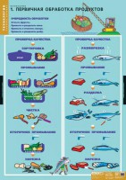Комплект таблиц. Технология. Кулинария. - fgospostavki.ru - Воронеж