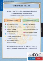 Комплект таблиц. Правоведение. Теория права. - fgospostavki.ru - Воронеж