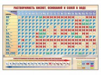 Стенд "Растворимость кислот, оснований и солей в воде" - fgospostavki.ru - Воронеж