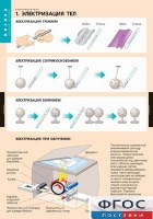 Комплект таблиц. Физика. Электростатика. - fgospostavki.ru - Воронеж
