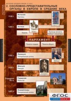 Комплект таблиц. История Средних веков. 6 класс. - fgospostavki.ru - Воронеж