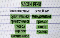 Набор магнитных карточек "Части речи" (фон зелёный) - fgospostavki.ru - Воронеж