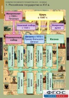 Комплект таблиц. История. Развитие Российского государства в XV-XVI веках. - fgospostavki.ru - Воронеж