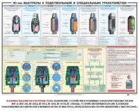 Плакат "40-мм выстрелы к подствольным и специальным гранатометам" - fgospostavki.ru - Воронеж