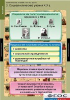 Комплект таблиц. История. Политические течения XVIII-XIX веков. - fgospostavki.ru - Воронеж