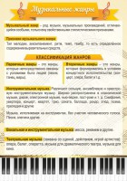 Стенд "Музыкальные жанры" - fgospostavki.ru - Воронеж