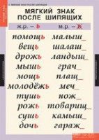 Комплект таблиц. Русский язык 3 класс. - fgospostavki.ru - Воронеж