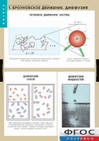 Комплект таблиц. Физика. Молекулярно-кинетическая теория. - fgospostavki.ru - Воронеж