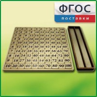 Дидактический набор "Таблица умножения" - fgospostavki.ru - Воронеж