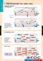 Комплект таблиц. Физика. Электродинамика. - fgospostavki.ru - Воронеж
