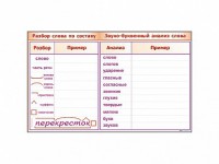 Фрагмент демонстрационный маркерный "Звуко-буквенный анализ слова" - fgospostavki.ru - Воронеж