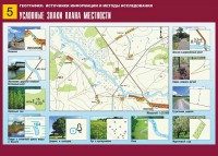 Таблица демонстрационная "Условные знаки плана местности" (винил 70*100) - fgospostavki.ru - Воронеж