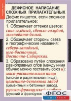 Комплект таблиц. Русский язык 6 класс - fgospostavki.ru - Воронеж