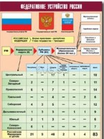 Таблица демонстрационная "Федеративное устройство России" (винил 100*140) - fgospostavki.ru - Воронеж