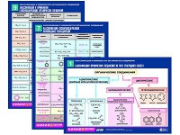 Комплект таблиц по химии раздаточные "Классификация и номенклатура органических соединений" (цветные, ламинированные, А4, 16 штук) - fgospostavki.ru - Воронеж