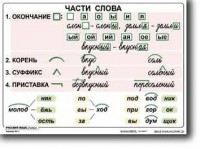 Комплект таблиц по русскому языку для начальной школы. Русский язык 2 класс - fgospostavki.ru - Воронеж