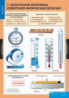 Комплект таблиц. Физика 7 класс. - fgospostavki.ru - Воронеж
