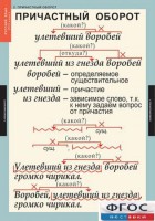 Комплект таблиц. Русский язык 7 класс - fgospostavki.ru - Воронеж