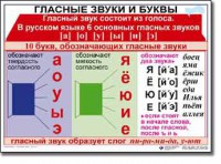 Комплект таблиц по русскому языку для начальной школы. Русский язык 1 класс - fgospostavki.ru - Воронеж