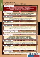Комплект таблиц. История России 8 класс. - fgospostavki.ru - Воронеж