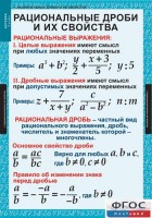 Комплект таблиц. Алгебра 8 класс. - fgospostavki.ru - Воронеж