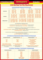Таблица "Грамматика немецкого языка. Имя прилагательное" (100х140 сантиметров, винил) - fgospostavki.ru - Воронеж