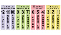Набор магнитных карточек "Классы и разряды" - fgospostavki.ru - Воронеж