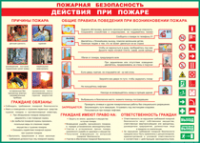 Таблица "Действия при пожаре" (100х140 сантиметров, винил) - fgospostavki.ru - Воронеж