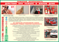 Таблица "Действия при пожаре в жилом доме" (100х140 сантиметров, винил) - fgospostavki.ru - Воронеж