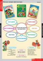 Комплект таблиц. Литературное чтение 1 класс. - fgospostavki.ru - Воронеж